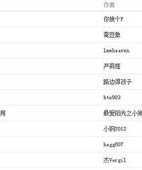 ̨������������ͳ�� ����������