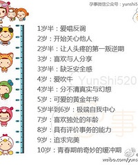 [����]������ι̺ܽ��ӵ���÷���