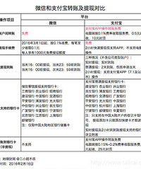 [΢������]�շ�3�¿�ʼ 9������Ҫ�˽�