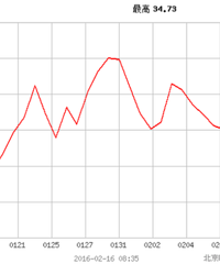 92���Ͳ���˰ֻҪ2.95Ԫ/�� һ���¿�����˰