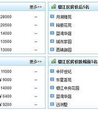 ��������ǰ5�ͺ�5��