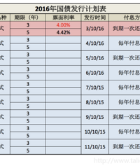 [ʵ��]2016���ծʱ��������ʱ�������