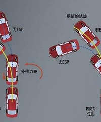 �㿪�ĳ��Ƿ��������ڼ��䳵��������ȫ