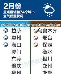 [��̨����]2�¿����Ϻ�ǰ10���й���