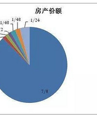 ��ĸȥ������Ů���������� ����1/8�ݶ����