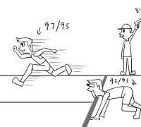 ����92��95���͵Ķ���������ȷ��