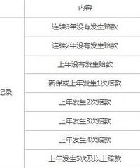 ����ֵ���� ˵˵�㳵�ձ������γ���������