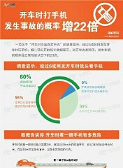 ���������ֻ���֪���ж�Σ���𣡡���ͼ����