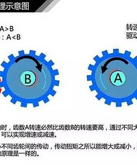 ������ϸ�µı��������ͼ�� �������̱�ר��