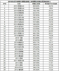 ����������100ָ�� ������Խ�߳���Խ��