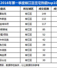 [¥��]̨�ݸ���������õ�סլǰ10��