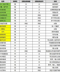 10�����ҵĳ�������䡢���䡢���Ǹ��䣿