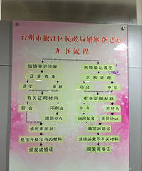 518����ϸ������֤���� 520��֤�Ŀ�����