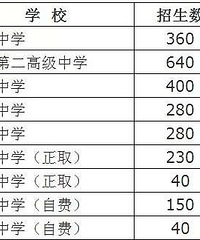 [����]2016�������������ʵʩ���