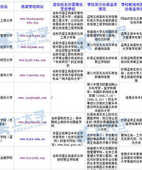 ��һ���й���ٴ�ѧ��ʾ�񹫲���73����Ұ����ѧ���ع�