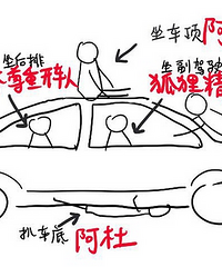 ���������ѵĳ�Ӧ��������ʻ���������棿