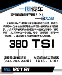 һͼ˵����������ЩTSIβ�궼��ɶ��˼