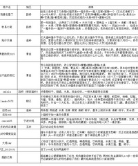【端午送娘家什么东西好】台州各县市区端午节送礼清单