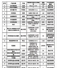 [ע��]��ЩʳƷ���ϸ���û���㰮�Ե���ʳ