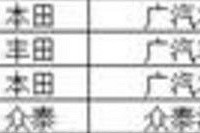 ��̩T600��������Ȼ�Ϳ������Ÿ���һ�������...