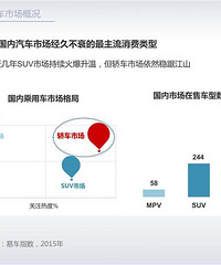 �Լ۱�vs���ԣ�������ᳵ�������ֻ�