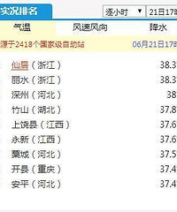 [�ɾ�]������Ϯȫ����һ 38.3��̫����