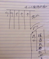 �����᲻��Υ�£�