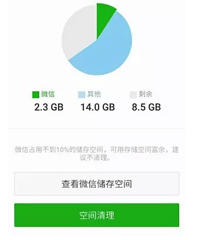 ɾ12˽Լ94M΢ſռ䣡أ