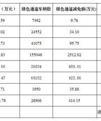 [ͳ��]2016������̨���շѹ�·ͳ�Ʊ�