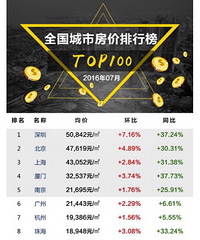 [����]ȫ������7�·������а��¯ ̨����24