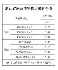 �ͼ�������������¼۸�