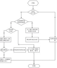 [9��1����]��̨������ҽԺ���������Ǵ�����֤��