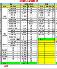 ��������ϸ���Լ������ż�ױ�嵥