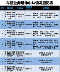 ̨�ݽ����ֳ����У�������Щҵ�����ܳ�������