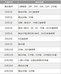 [����]̨��¥��11�¿���Ԥ�棬���п��е���