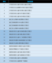 ˫ʮһ��̨����28�������߲���������ҲҪ����