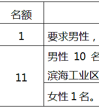 [��Ƹ]̨���г��й�������ִ���ֹ�����Ƹ