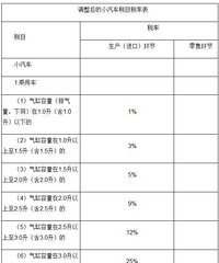 �����������ۼ�130�����Ϻ���С��������10%����˰