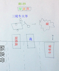 ���ֳ�����̽ͷ�� ������Ƶ��ڳ�ײ��������