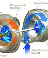 ������ѹ������ʡ�ͻ��Ƿ��ͣ����ٱ�������