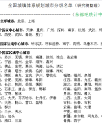 [ȫ��102�����ĳ��зּ�����]û��̨��