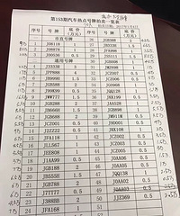 ���ڵĳ������������������� ��ߵ�Ҫ22��