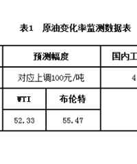 �ͼ۵���������Ϣ��1��12�չ��ڳ�Ʒ�ͼ�����