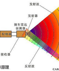 �����״�͵���Ӱ���ѡһѡ�ĸ���