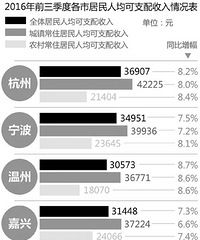 [����]2017���㽭���и�ԣ���¯