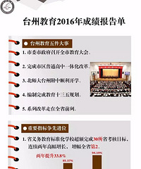 [��Ѷ]̨�ݽ���2016��ɼ����浥