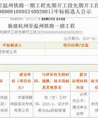 [���¸���]�ƻ�2017��1��15�ſ�����ʽ