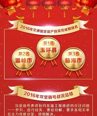 [̨�ݽ�ͨ�н�չ]��˵���о���������