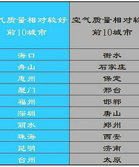 ̨�ݿ�����ȫ��ǰʮ