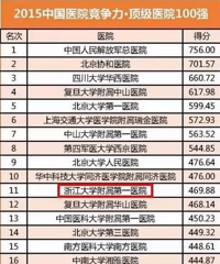"中国顶级医院100强排行榜,浙江上榜5家。浙江50强,台州上榜5家